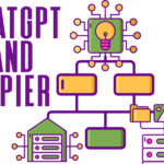 ChatGPT and Zapier automation course for authors