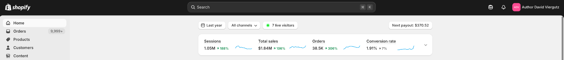 David's Shopify dashboard showing 9,999+ orders, $1.84M in total sales, and 1.05M sessions